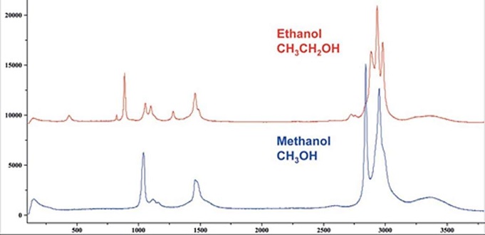 طیف های رامان متانول و اتانول