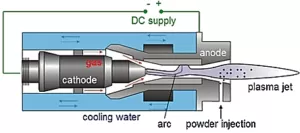 مکانیزم جت پلاسما جریان مستقیم