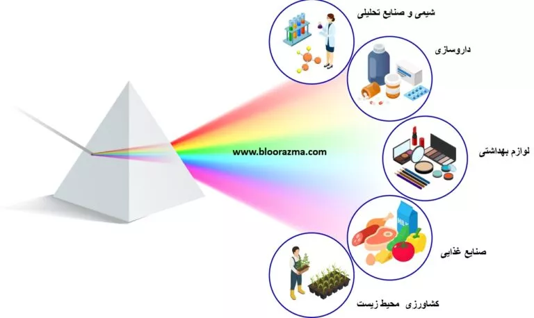 طیف سنجی مولکولی